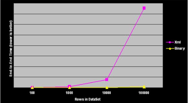 binary serialization